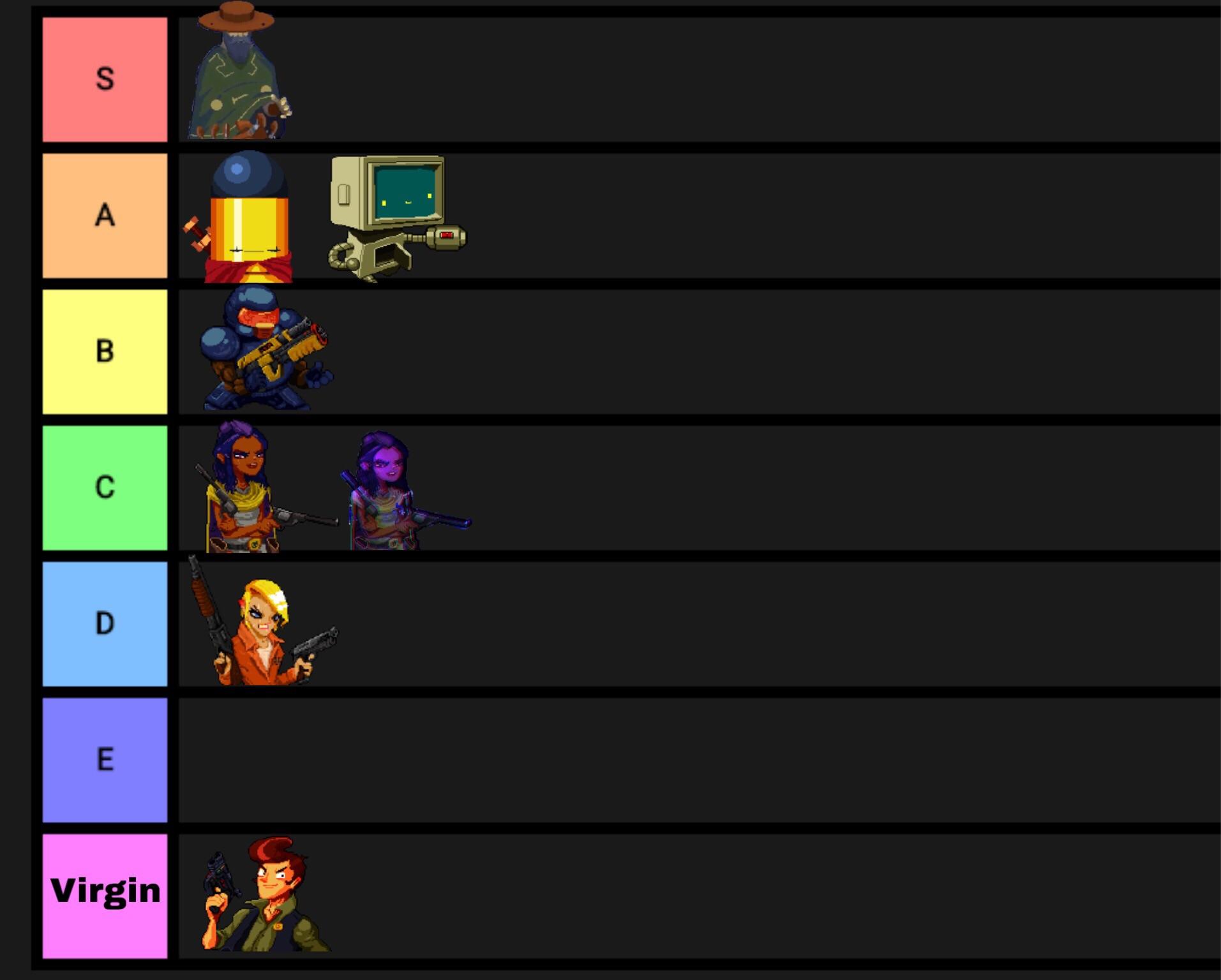 Featured image of post Enter The Gungeon Character Tier List