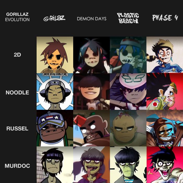 Featured image of post Gorillaz Members Cartoon Names